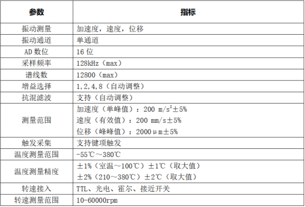 LC-180系列多功能振动分析诊断仪技术参数