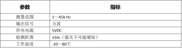 LC-180系列多功能振动分析诊断仪技术参数