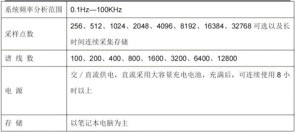 技术参数