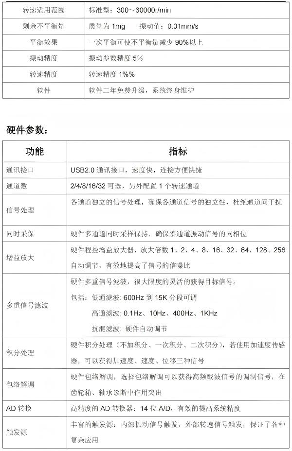 技术参数