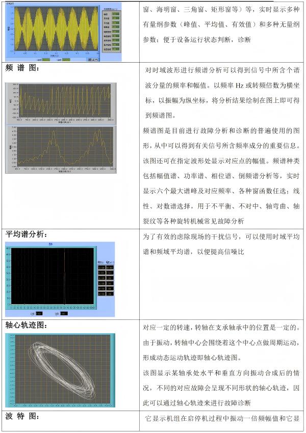 软件功能