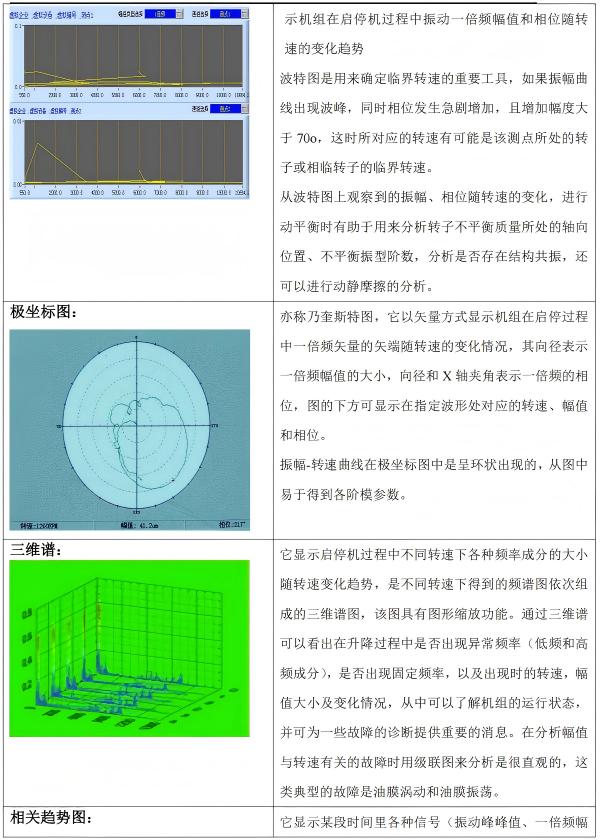 软件功能