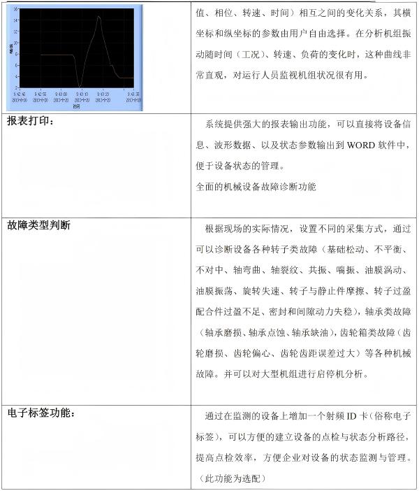 软件功能