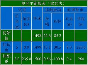 平衡报表