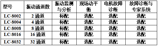 型号选择