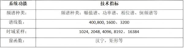 频谱分析参数