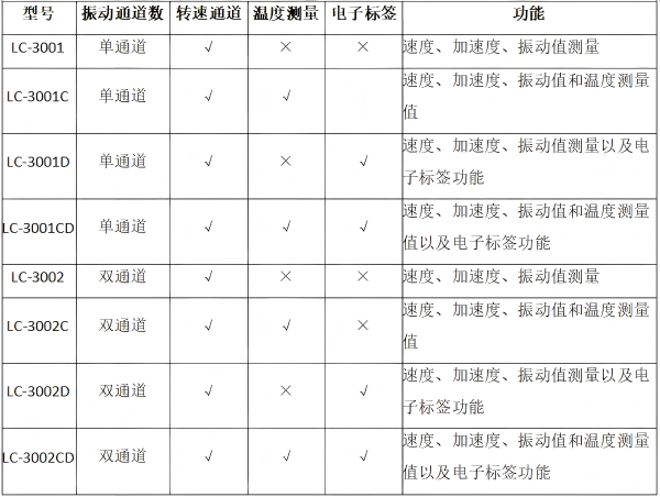 型号配置