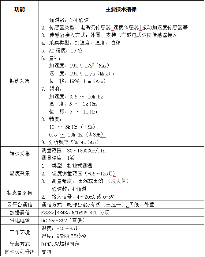 LC-580 多功能在线振动监控终端技术参数