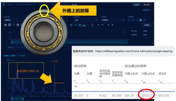 轴承故障诊断
