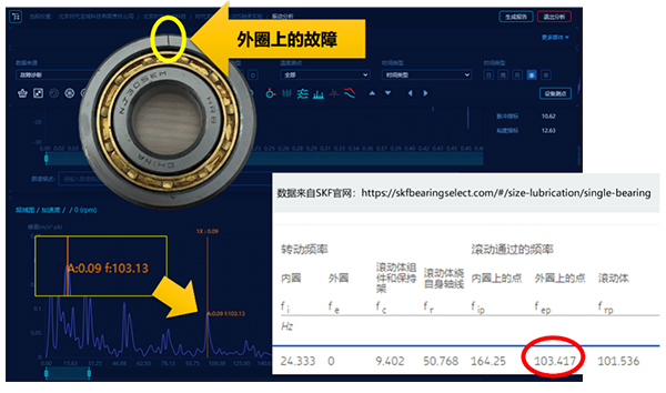 轴承故障诊断 设轴承故障诊断