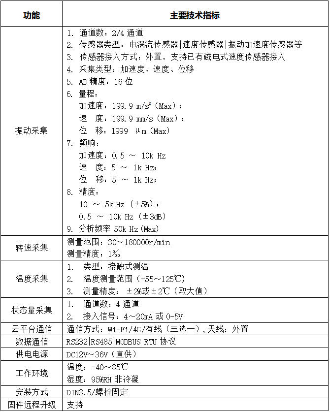 技术参数 技术参数