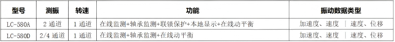 型号选择 型号选择