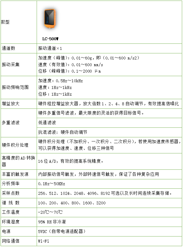 技术参数 技术参数