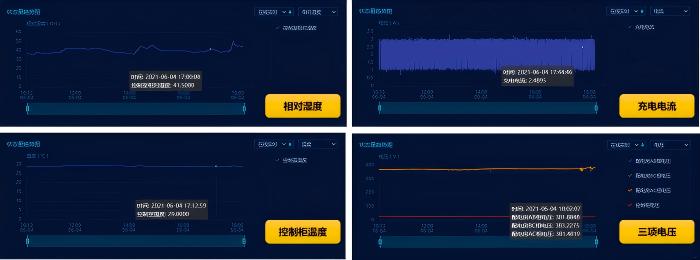 多种状态量在线监测 多种状态量在线监测