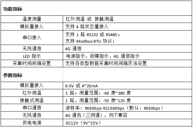 技术参数 技术参数
